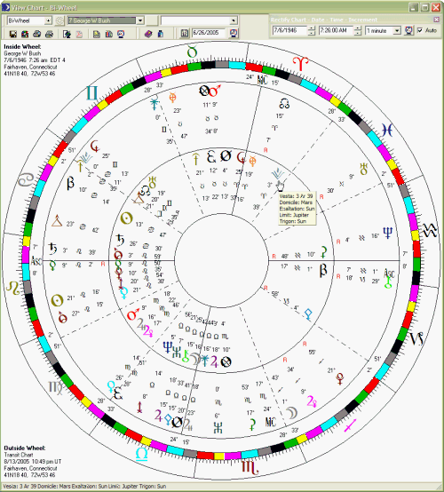 Bi Wheel Chart