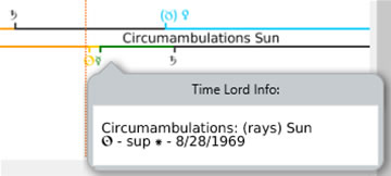 time graph hint