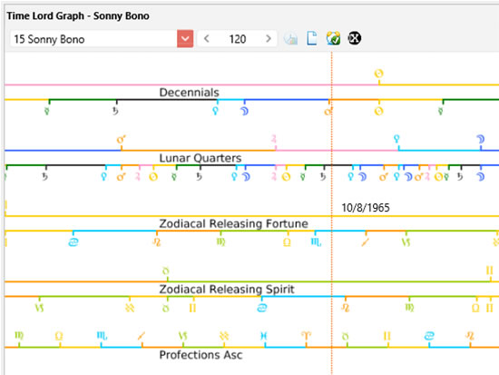 time lords graph