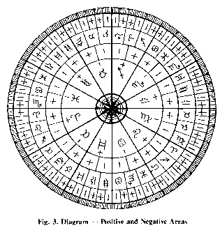 9th Divisional Chart