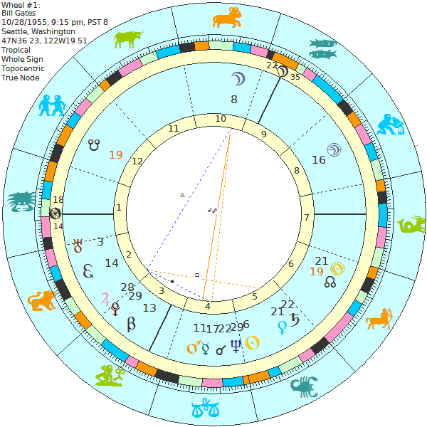 Bill Gates Astro Chart