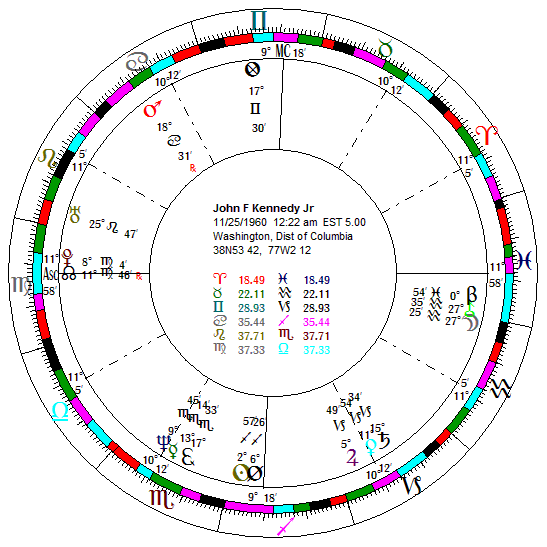 Jfk Astrology Chart