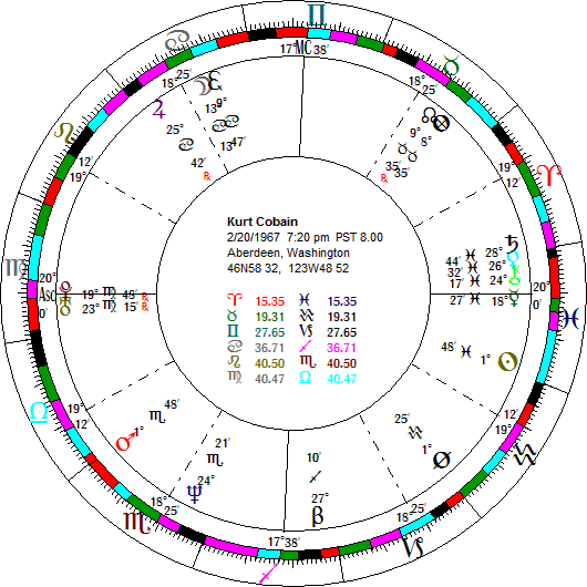 Kurt Cobain Birth Chart