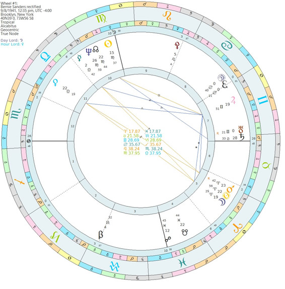 Sanders natal chart