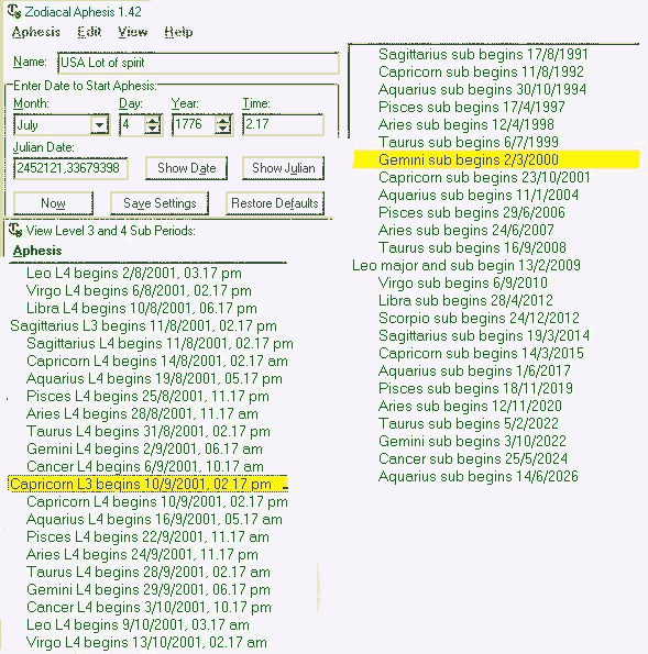 zodiacal aphesis for the USA chart