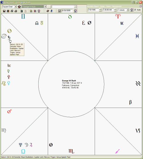 Image squarechart.GIF