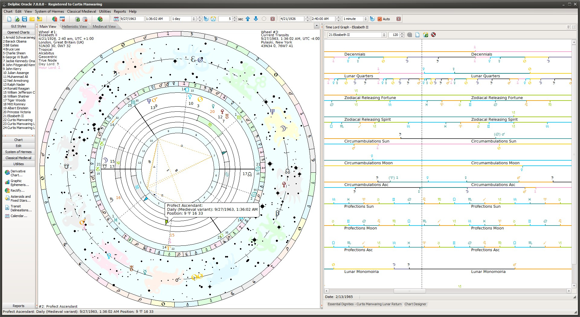 Time Wheel Chart