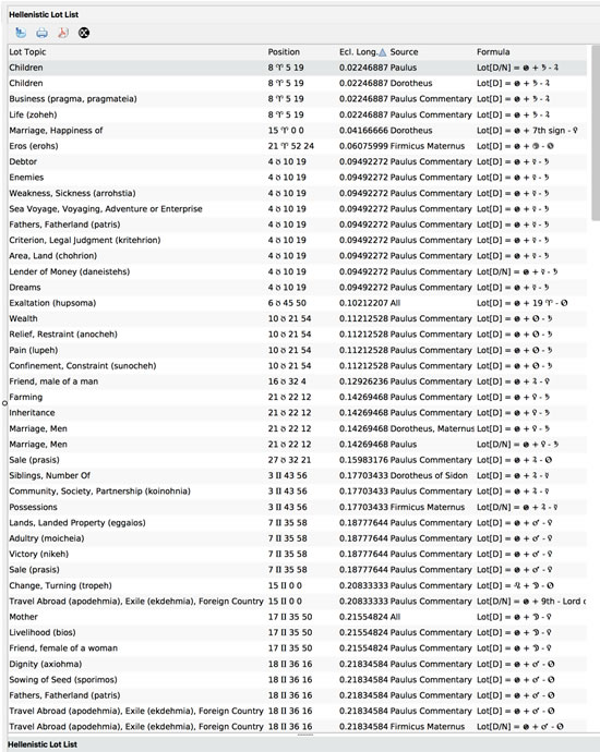 hellenistic lot list - sorted