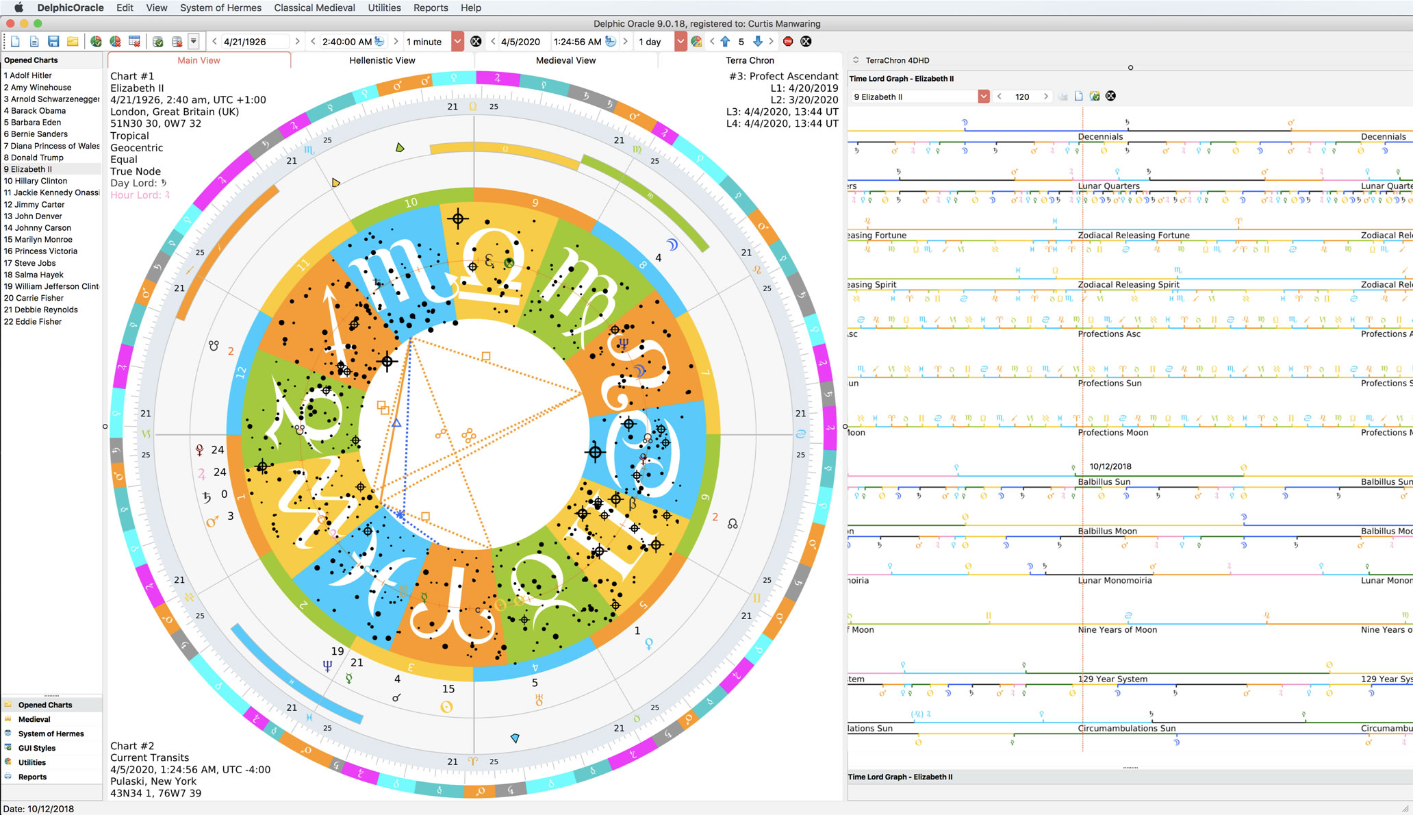 Time Wheel Chart