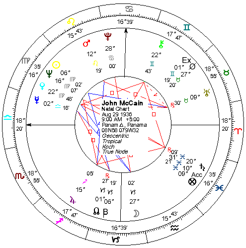 John McCain birth chart